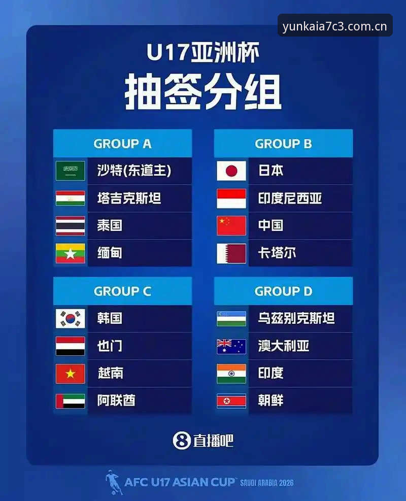 U17世界杯抽签深度解析：中国足球青训的机遇与挑战