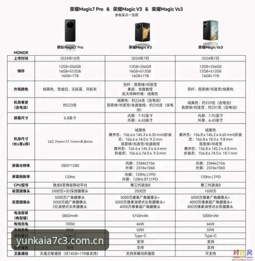 云开官方最新版vs旧版：安卓用户选择A7C3极致体验的全面对比